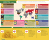 "Banner Sun" Potato Chips Infographic